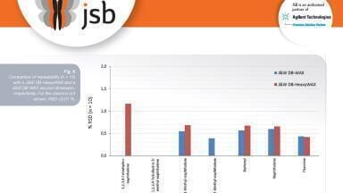 Using the Agilent J&W DB-HeaveyWAX columns as the second dimenstion in comprehensive 2D chromatography (GCxGC) for the analysis of diesel oil